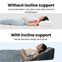 Wedge_Cushion_page5.jpg